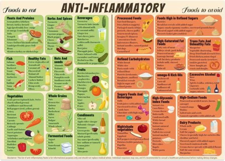 Is honey an anti-inflammatory?