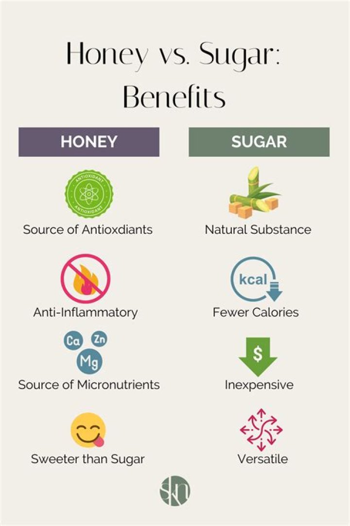 Is honey better for weight loss than sugar?