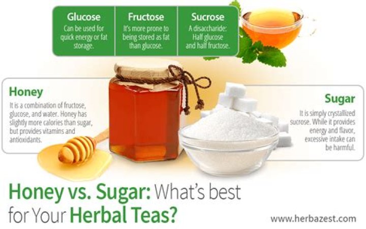 Is honey better than sugar?