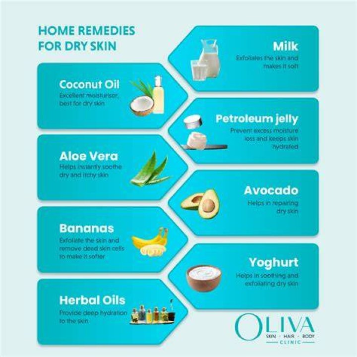 Is honey good for dry skin?