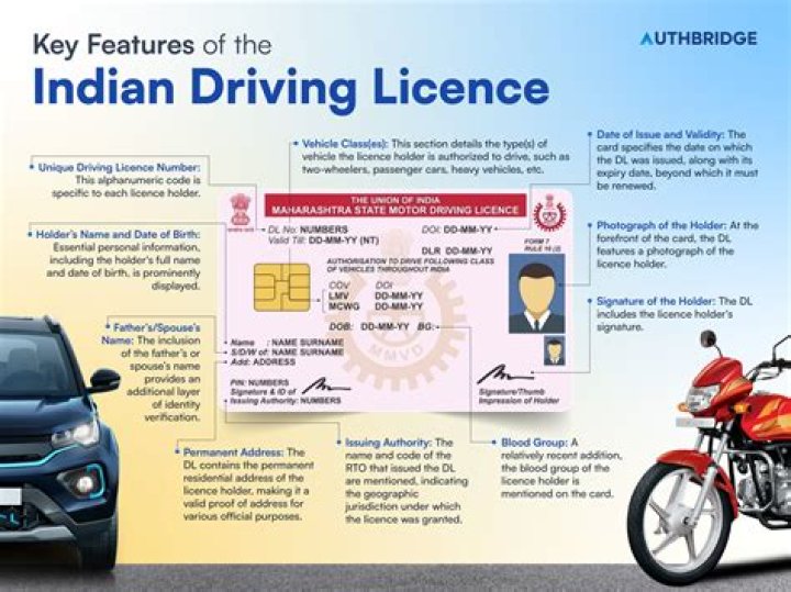 Is Indian license valid in UK?
