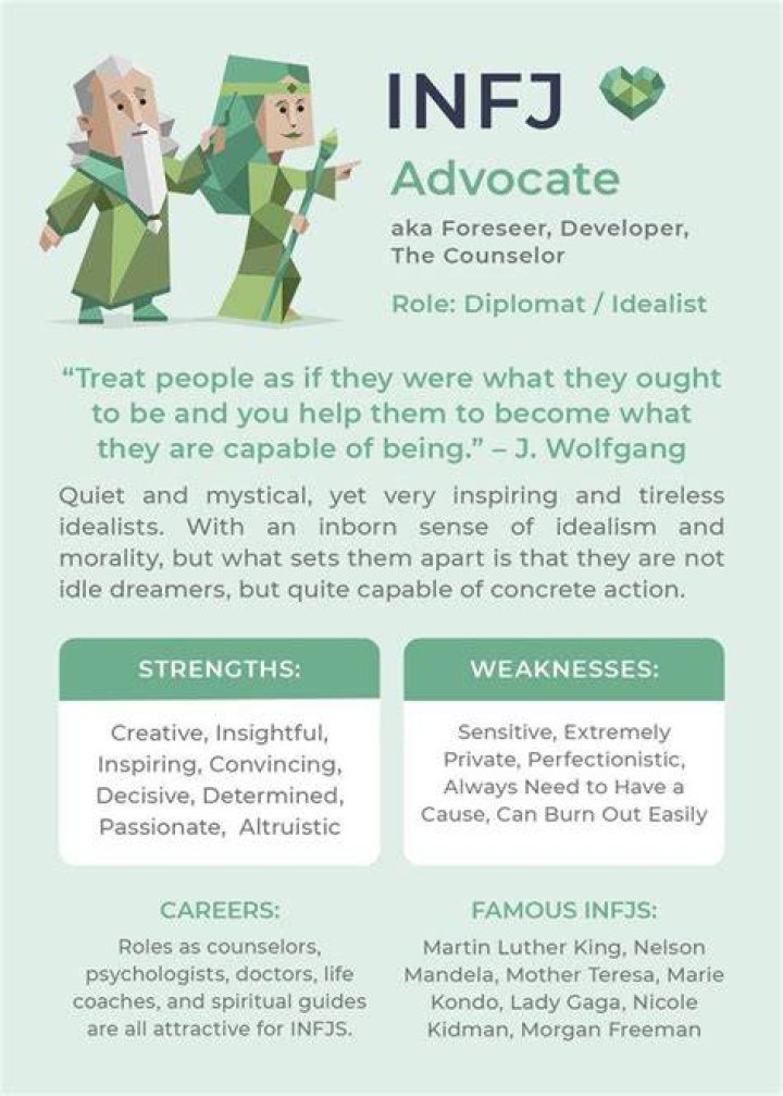 Is INFJ Dom or sub?