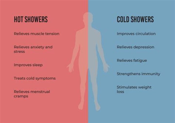 Is it bad to shower before bed?