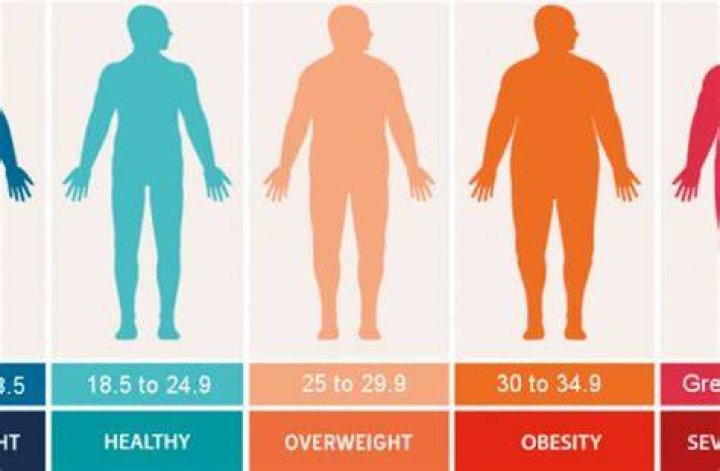 Is it better to be overweight or underweight?