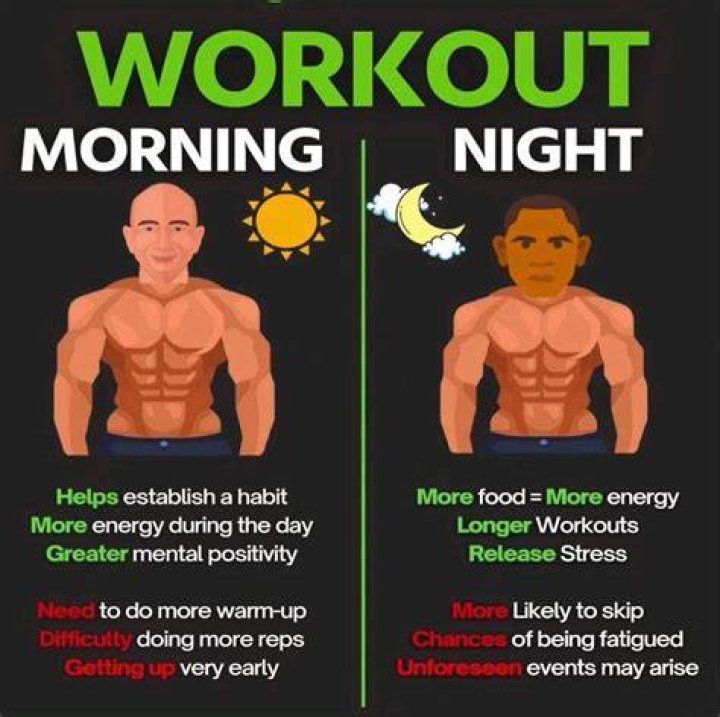Is it better to get gas in the morning or night?