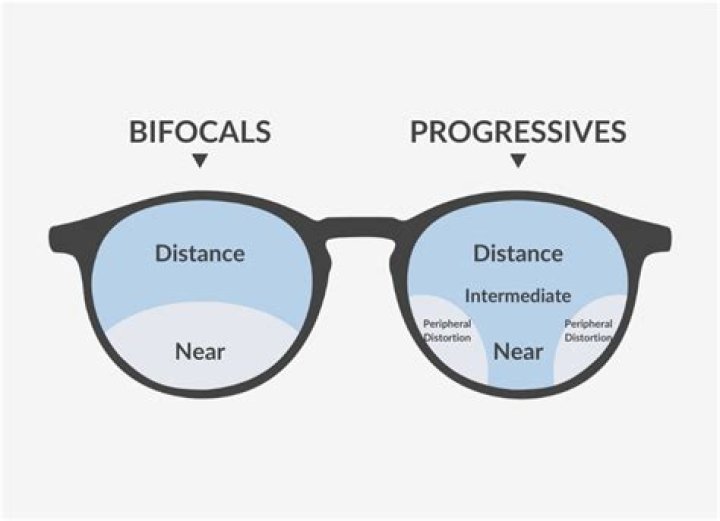 Is it better to have 2 pairs of glasses or varifocals?