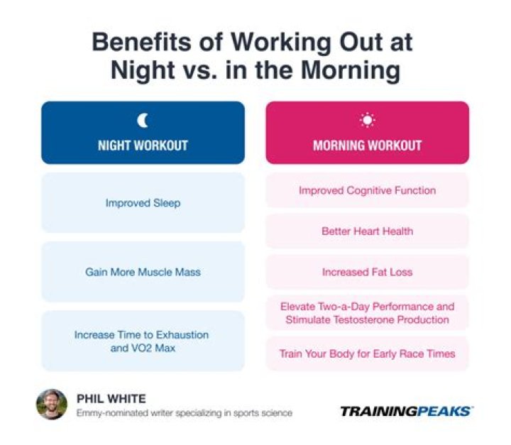 Is it better to run at night or in the morning?