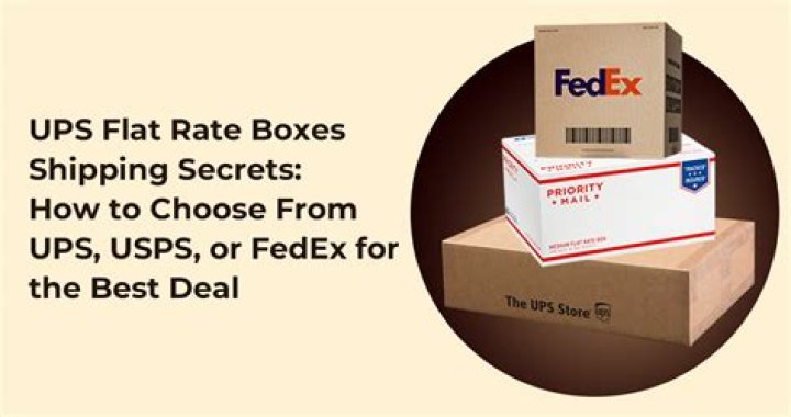 Is it cheaper to use a flat rate box or my own?