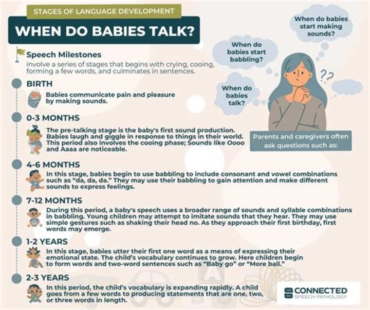 Is it easier for babies to say dada?