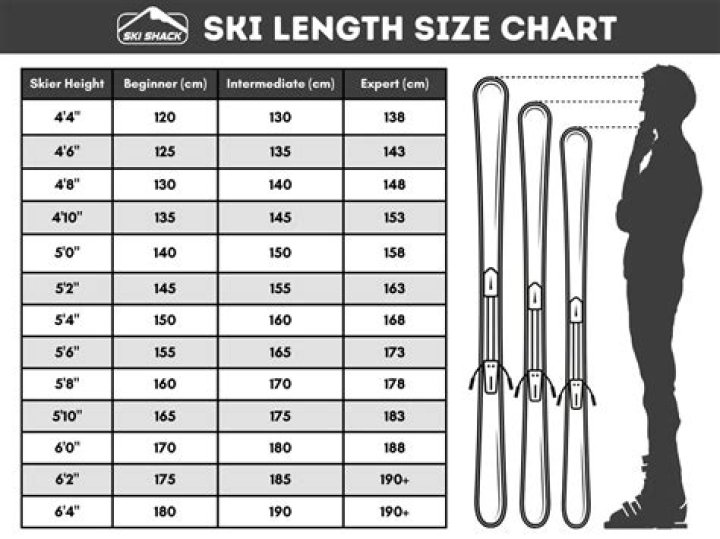 Is it easier or harder to ski with longer skis?