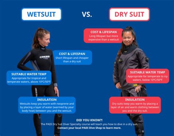 Is it easier to put on a wetsuit wet or dry?