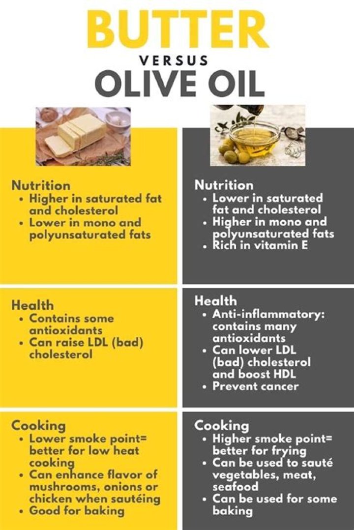 Is it healthier to fry in butter or olive oil?
