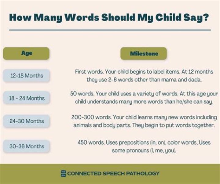 Is it normal for a 2 year old not to talk?