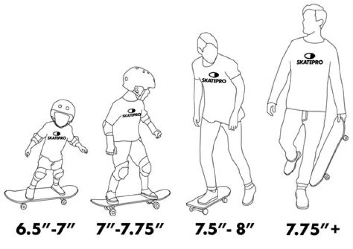 Is it normal for skateboards to chip?