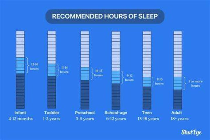 Is it OK to sleep at 9 pm?