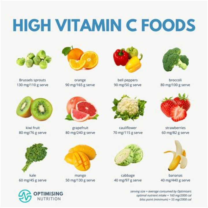 Is it OK to take high doses of vitamin C?