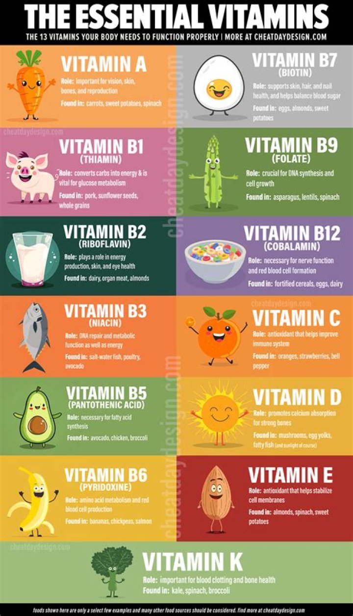 Is it OK to take vitamin A everyday?