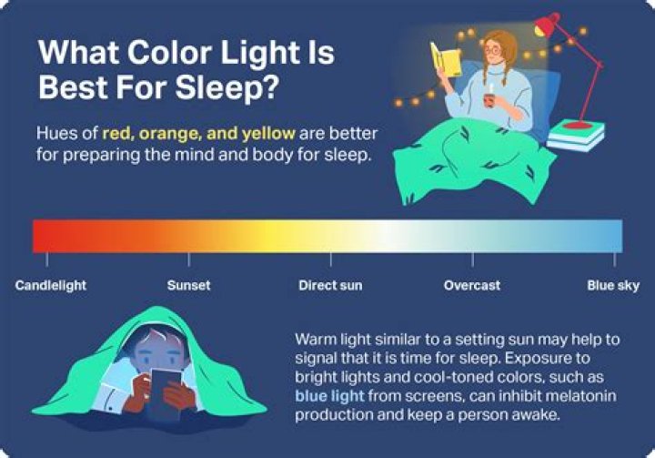 Is it safe to sleep with a wax warmer on?