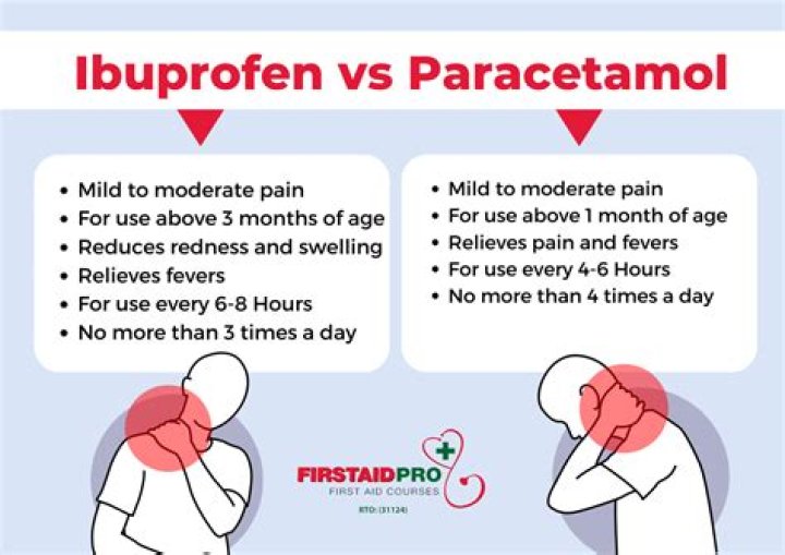 Is it safe to take ibuprofen if I have symptoms of COVID-19?