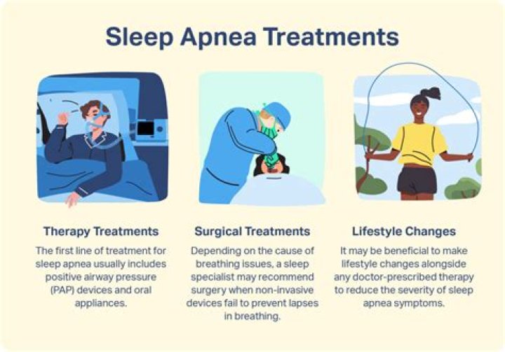 Is it sleep apnea or anxiety?