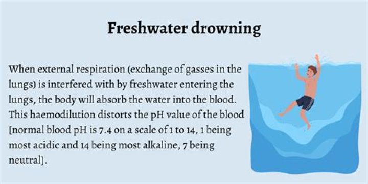 Is it worse to drown in fresh or saltwater?