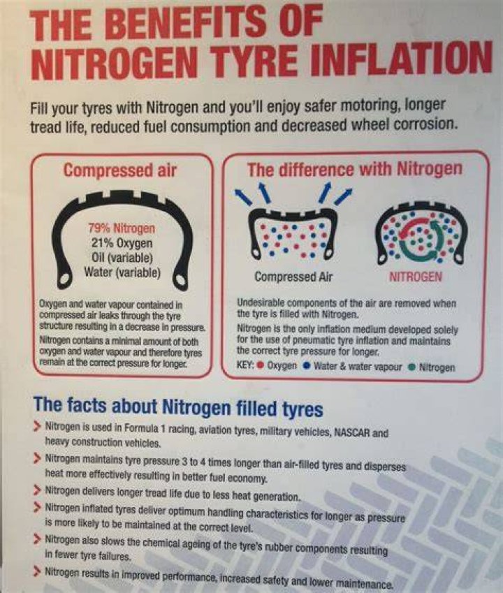 Is it worth putting nitrogen in your tires?