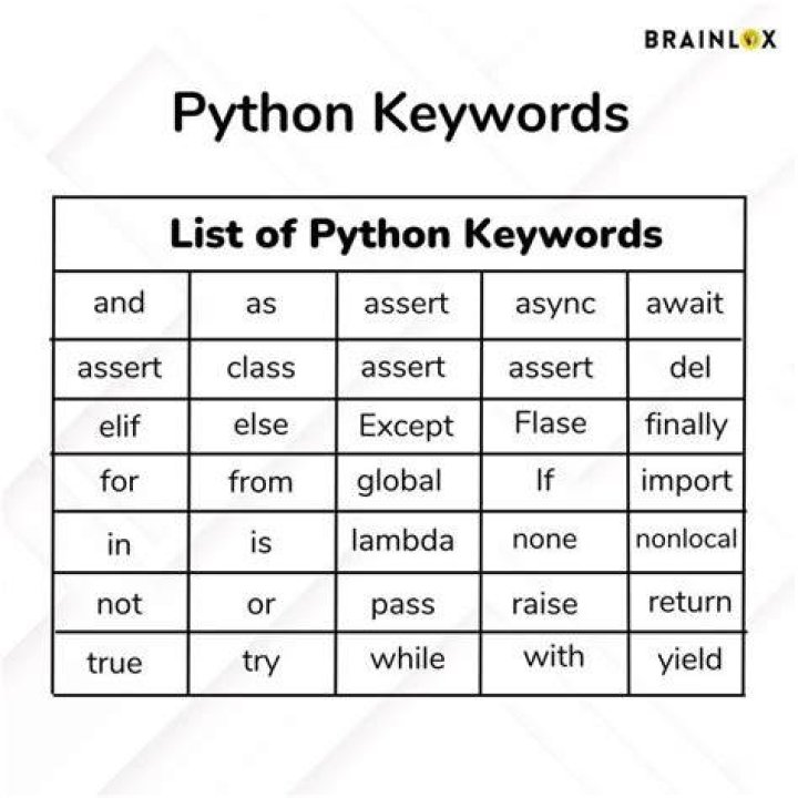 Is list a keyword in Python?