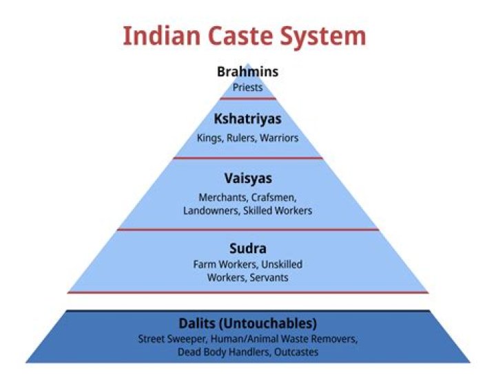 Is lohana a high caste?