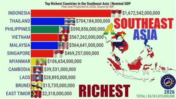 Is Malaysia richer than Thailand?