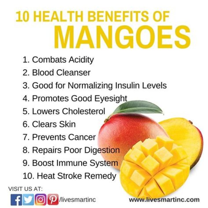 Is Mango healthy to eat?