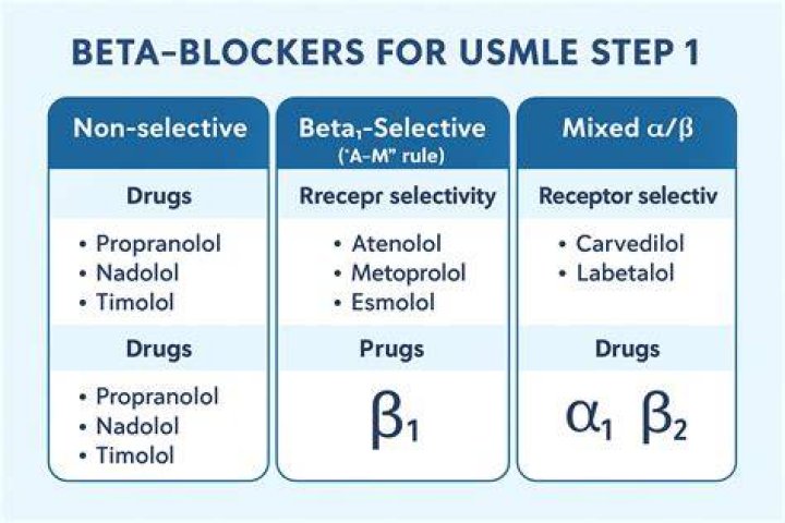 Is metoprolol banned in sports?