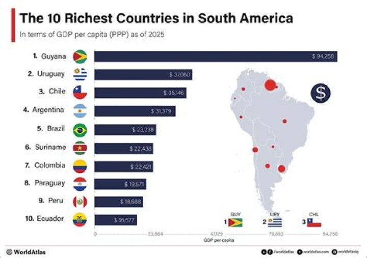 Is Mexico a rich country?