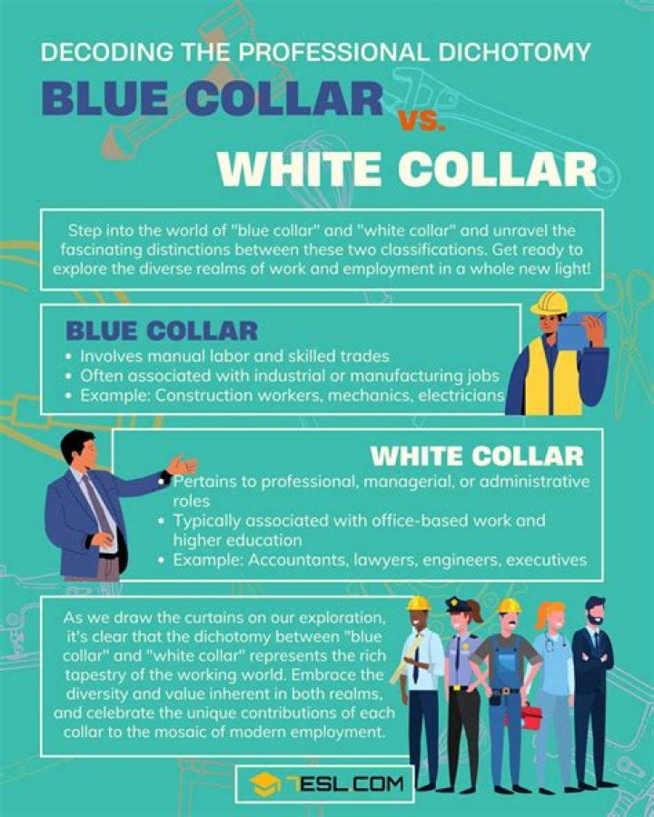 Is military blue-collar?