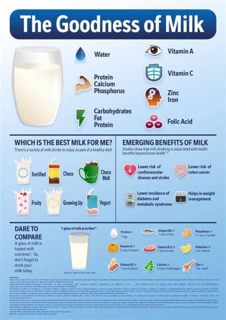 Is milk good for lungs?