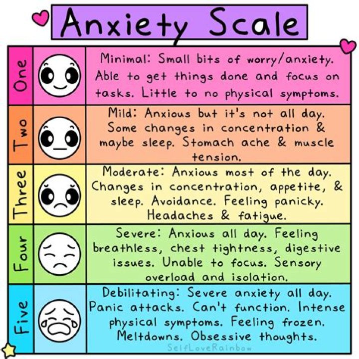 Is my anxiety killing me?