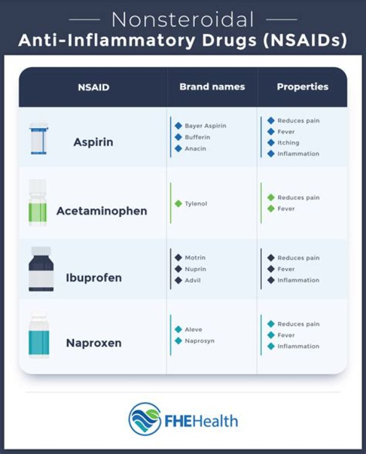 Is naproxen a painkiller or an anti-inflammatory?