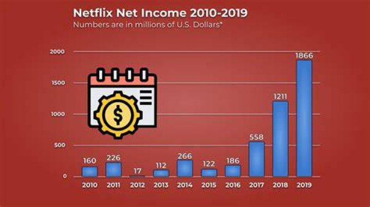Is Netflix worth the money?
