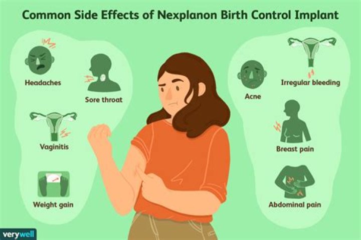 Is Nexplanon painful?