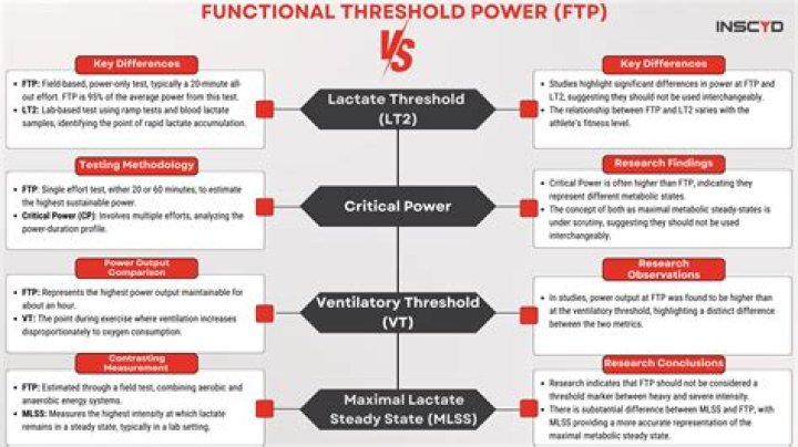 Is normalized power FTP?