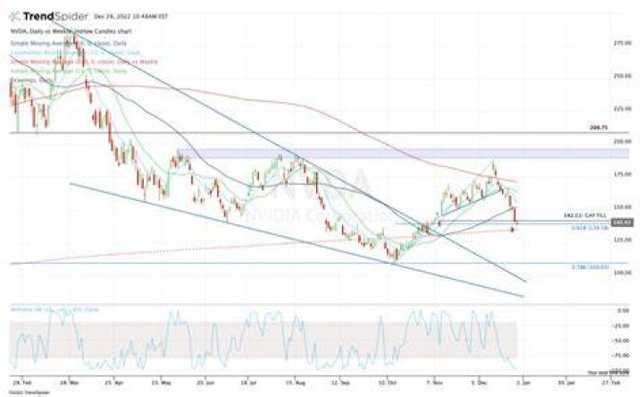 Is Nvidia a good stock to buy?