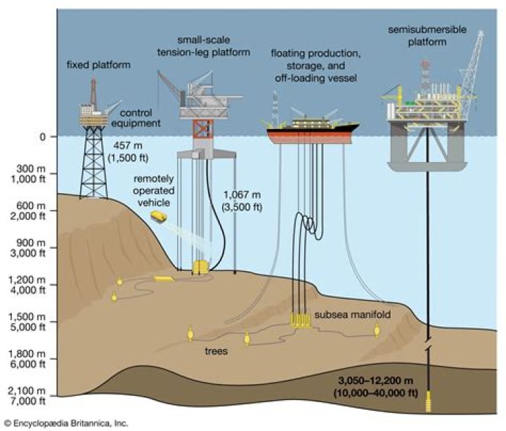 Is offshore drilling banned in California?