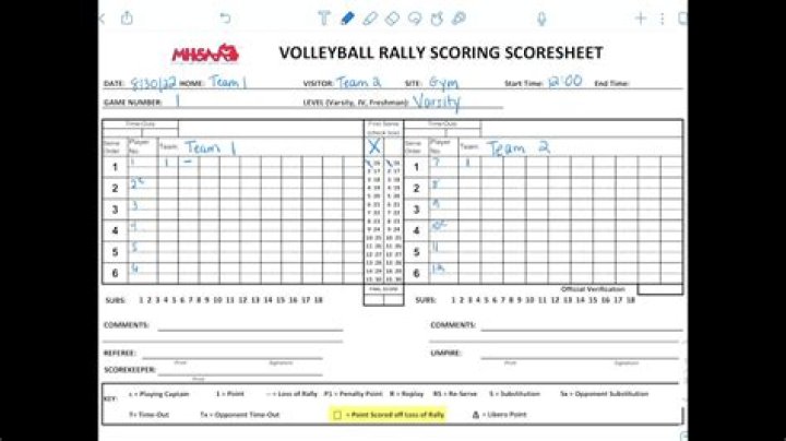 Is Olympic volleyball rally scoring?