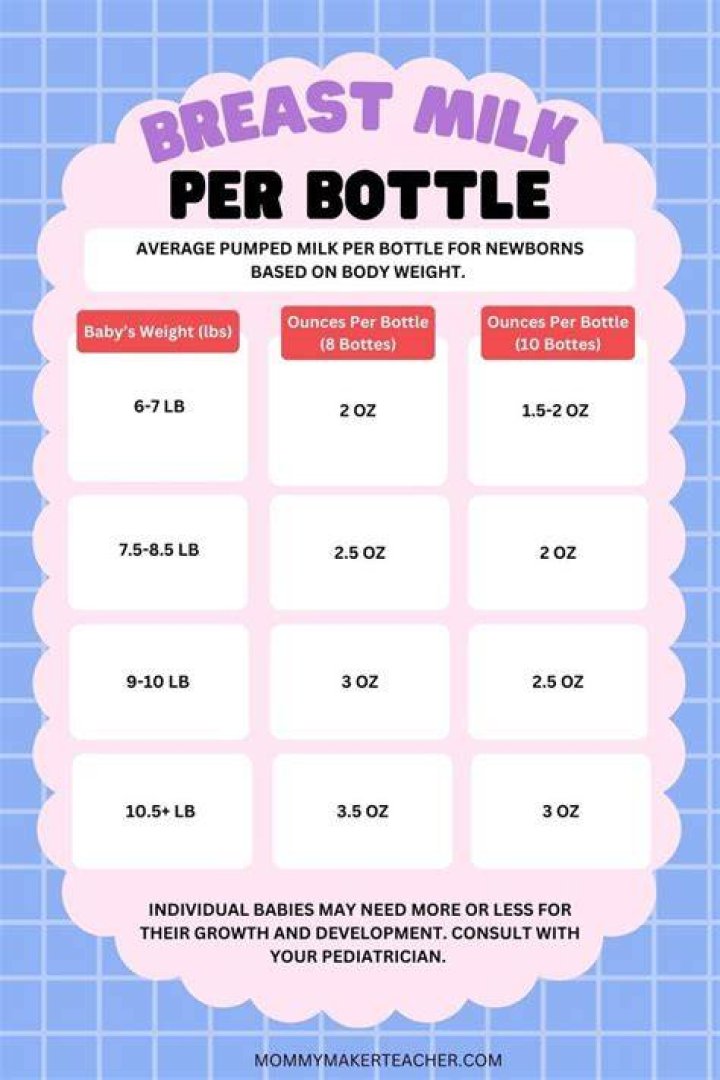 Is one bottle of breastmilk a day worth it?
