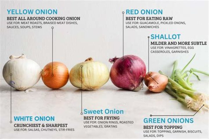 Is onion good for the scalp?