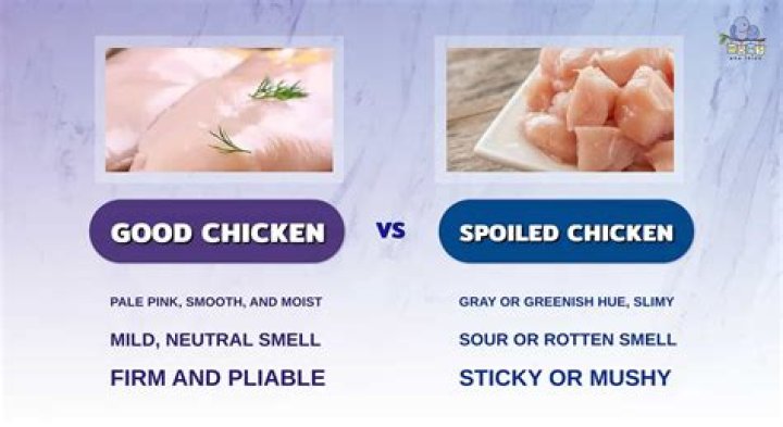 Is pale chicken bad?