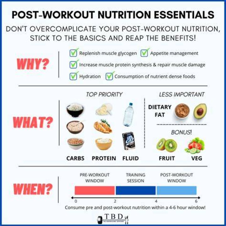 Is pasta OK after a workout?