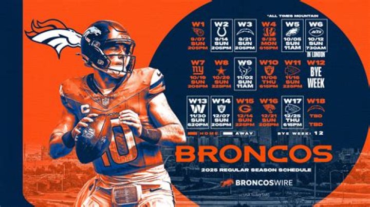 Is Peyton Manning in the Broncos Ring of Honor?