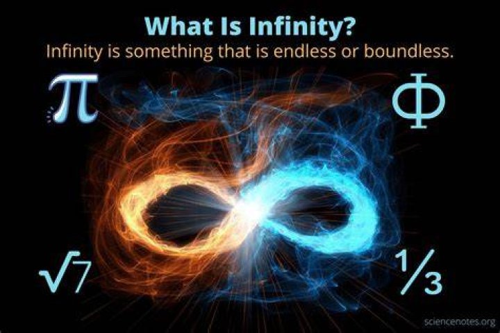 Is pi really infinite?
