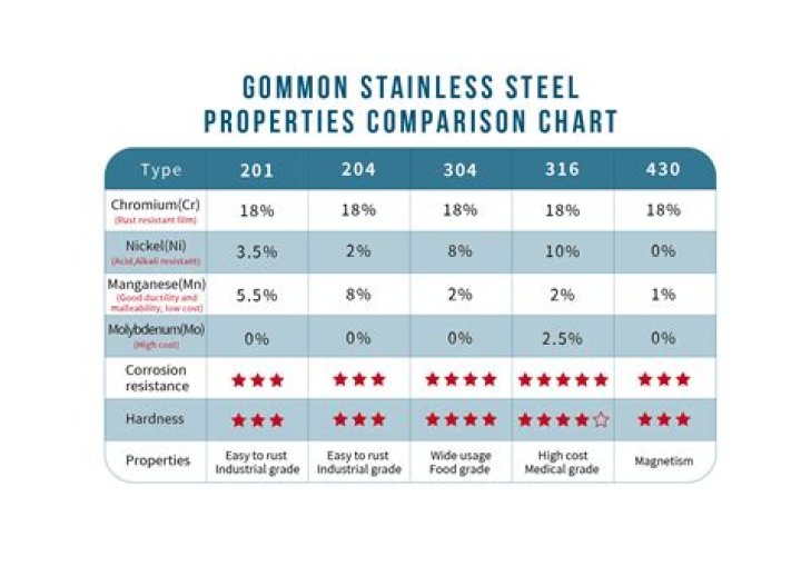 Is pledge good for stainless steel?