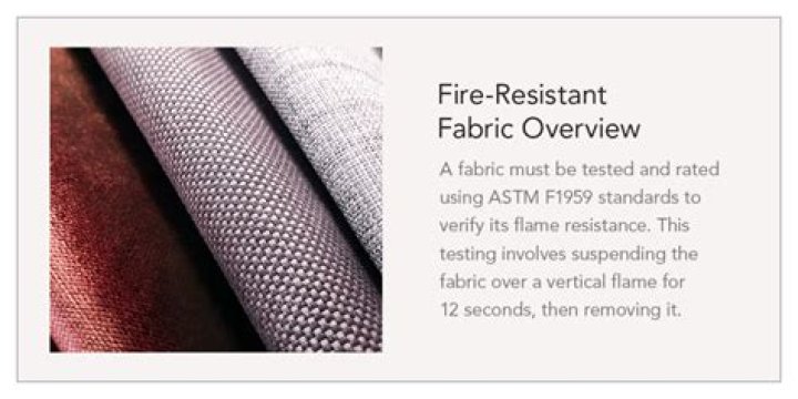 Is polyester fire-resistant?